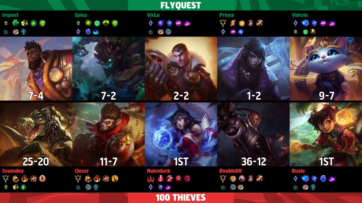 LoLEsportsStats tweet picture