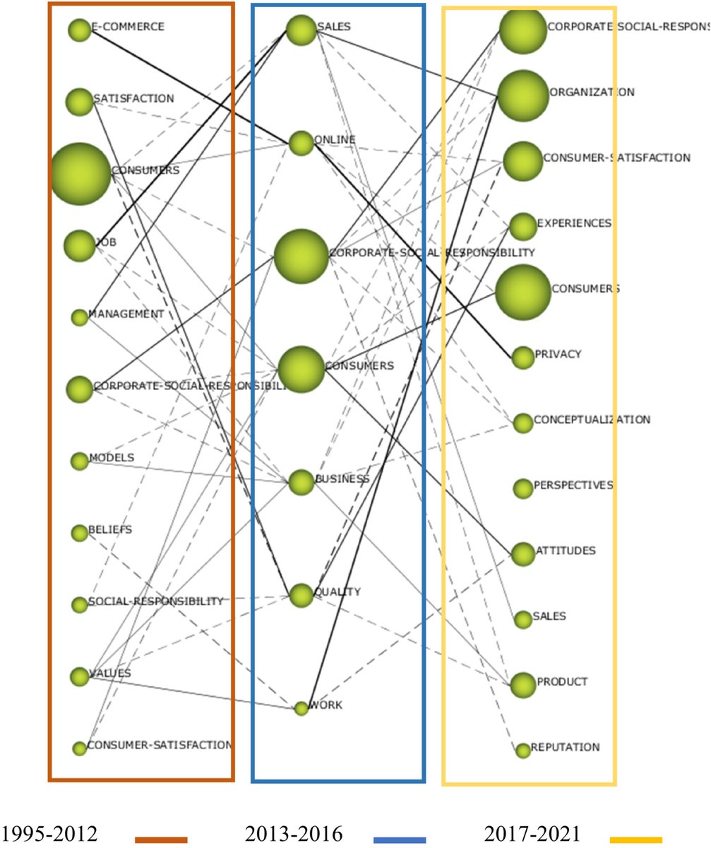 BEER_Wiley's tweet photo. Consumer ethics: An extensive bibliometric review (1995–2021)
Inés Küster & Natalia Vila, @FdEconomiaUV
→ https://t.co/Xacsv9y5P2
#ConsumerEthics #Consumers #CustomerEthics #BibliometricAnalysis #CoWordAnalysis #SciMAT #CSR #CorporateSocialResponsibility #Bibliometrics https://t.co/XqiKWWmYIg