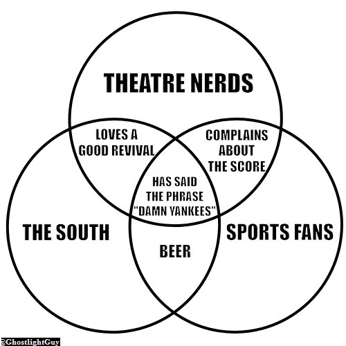 BwayGhostlight's tweet photo. An oldie but a goodie. https://t.co/P14lbDTQdZ