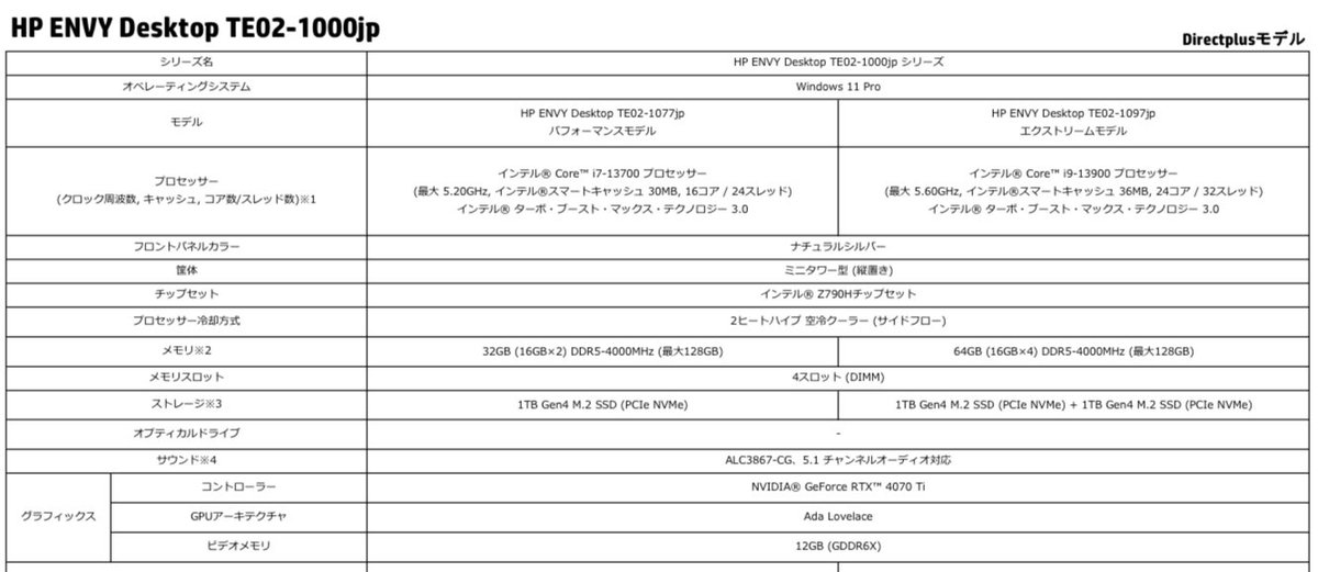 hp社がセールやっていて、ヤバいパソコン売ってたから注文した。

セール価格で税込232,315円。
2枚目の画像の左の方がスペック。

CPU：i7-13700
GPU：4070ti
物理メモリ：DDR5 32GB
記憶媒体：M.2 SSD 1TB

ん、ちょっと何言ってるか分からない。
30万円強が適正価格では？
本当に届くのかな？