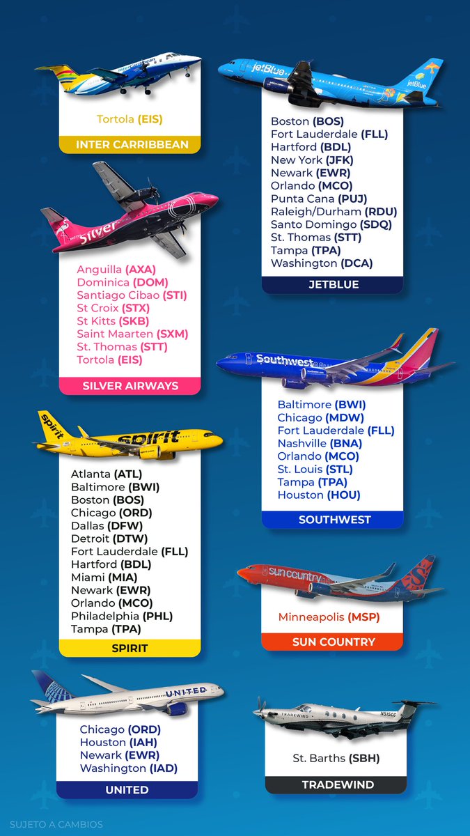 Aeropuerto SJU tweet media