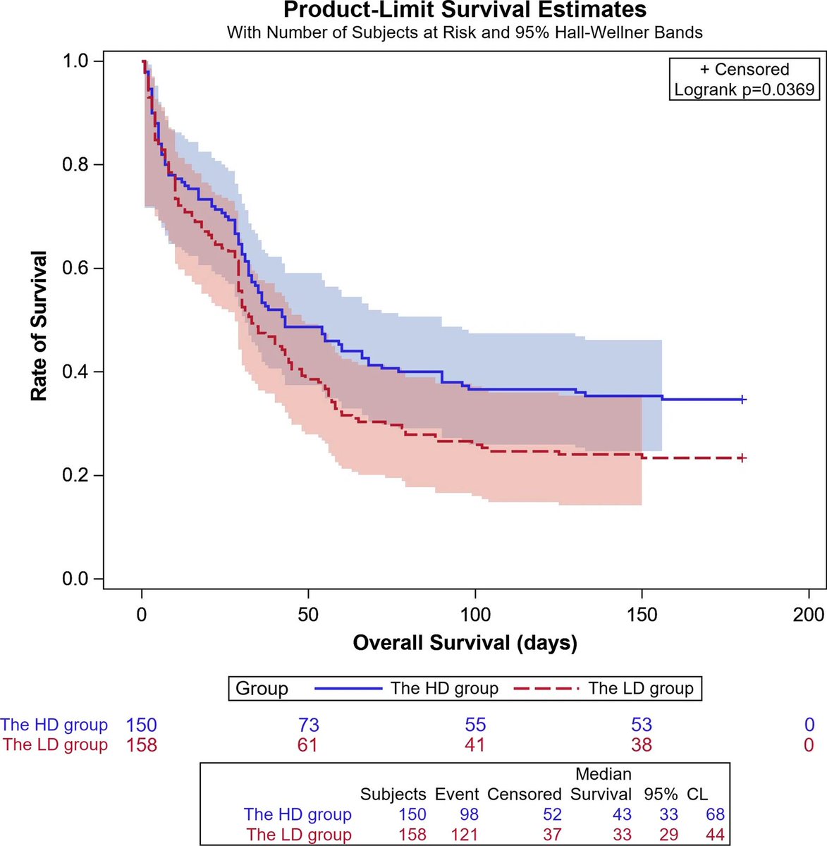 Polymyxin B therapy in septic patients with carbapenem-resistant organisms is safe and improves 180-day survival. #ICRSWWMC #MedTwitter 
ccforum.biomedcentral.com/articles/10.11…
