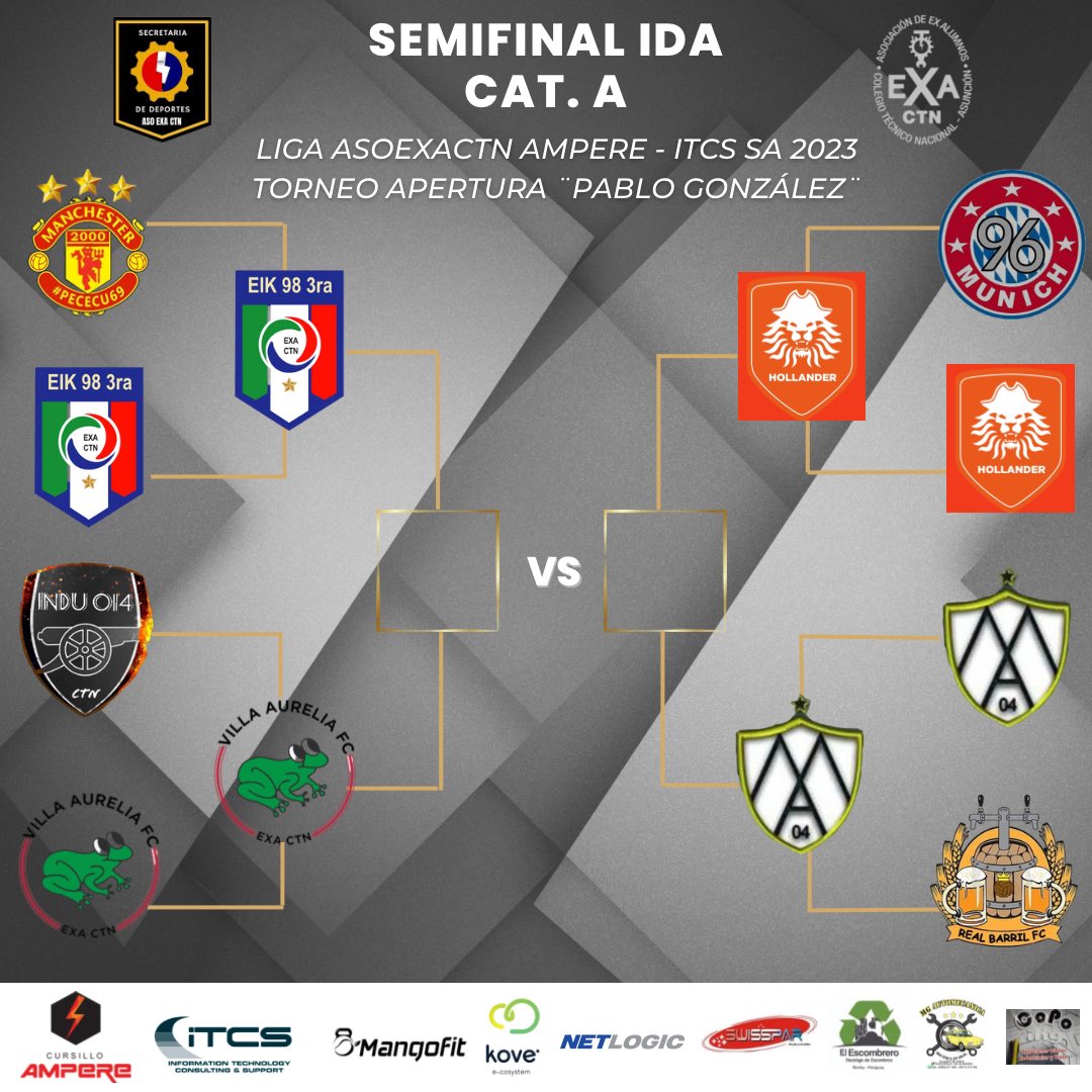 ExaCtnDeportes's tweet photo. Resultados de la jornada del sábado 10/junio
➡️ Categoría A
➡️ Torneo Apertura 
Compartimos también los equipos clasificados a semis 🔥
#AsoExaCTN https://t.co/p25iGlErgD