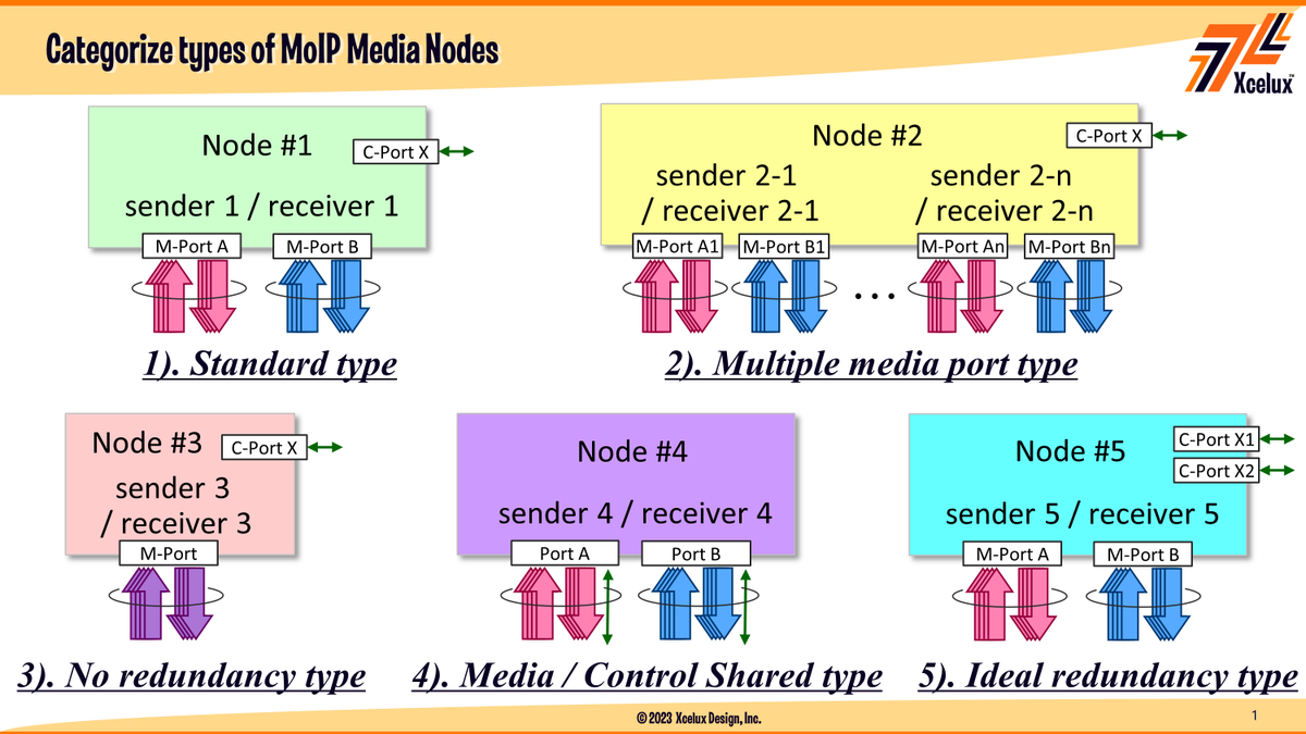 MoIP_Square tweet picture