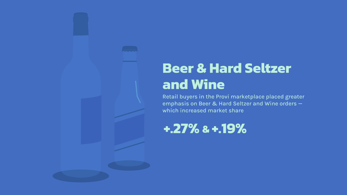 provihq's tweet photo. As the start of summer is right around the corner, let’s look at the trends shaping up from April and May to determine what will trend this season. From the top-selling to the fastest-growing subcategories in the Provi marketplace, here’s what to keep an eye on this summer! https://t.co/jZdXLA20B4