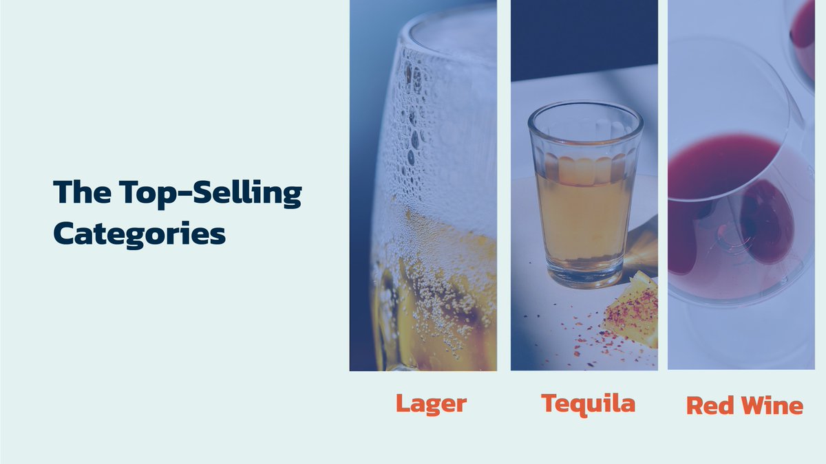 provihq's tweet photo. As the start of summer is right around the corner, let’s look at the trends shaping up from April and May to determine what will trend this season. From the top-selling to the fastest-growing subcategories in the Provi marketplace, here’s what to keep an eye on this summer! https://t.co/jZdXLA20B4