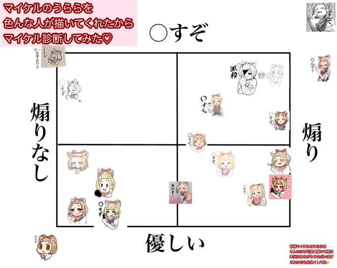 現時点で描いて頂いたうちのうららが 素敵だったので表にしてみました ※リプの引RT欄から見ていってね