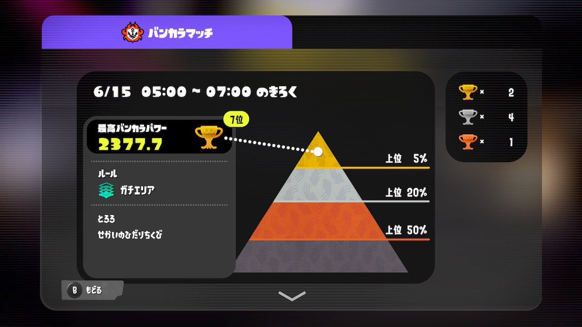 wasi_yade's tweet photo. 7位やった🌝スクショはとろろの🌝 https://t.co/rJ5PeoMEFr