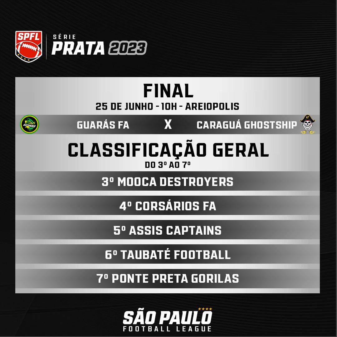 Caraguá Ghostship disputa semifinal do Paulista de Futebol