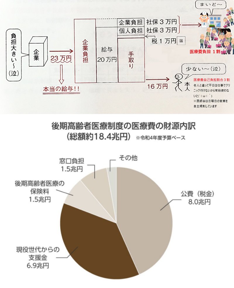 @sCAHJDtKUuemzMM 医師会やばいよね　公金ブラックホール