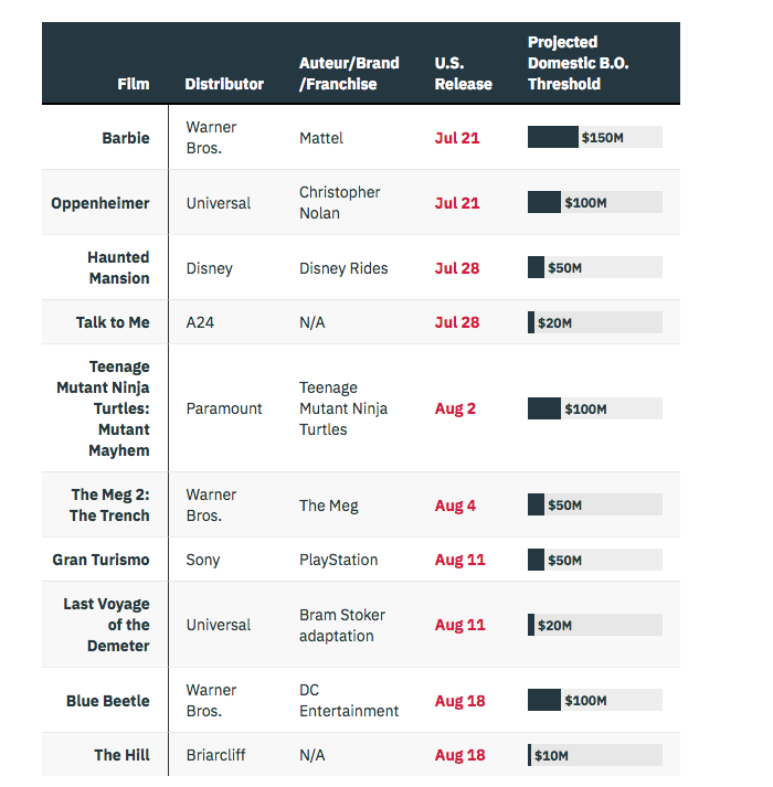 Jed I. Goodman © on Twitter "Per VIP+, Summer 2023 Wide Theatrical