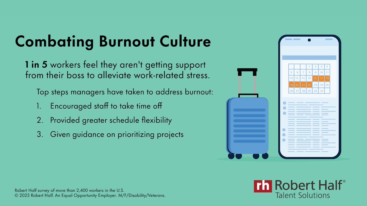 Nearly 4 in 10 pros report rising #burnout. The question managers should ask employees is not are they burned out but rather how can they alleviate work-related stress. Proactively addressing it can help keep employees happy and reduce turnover. press.roberthalf.com/2023-05-31-Nea…