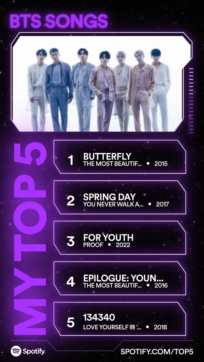 chimchim_stan's tweet photo. These are my Top 5 songs by BTS. Haven't been torned in my life choices until now 😅 What are yours? https://t.co/595cGp2hE2 #SpotifyTop5
https://t.co/ZpklVqVDxA https://t.co/NzdWNYajQi