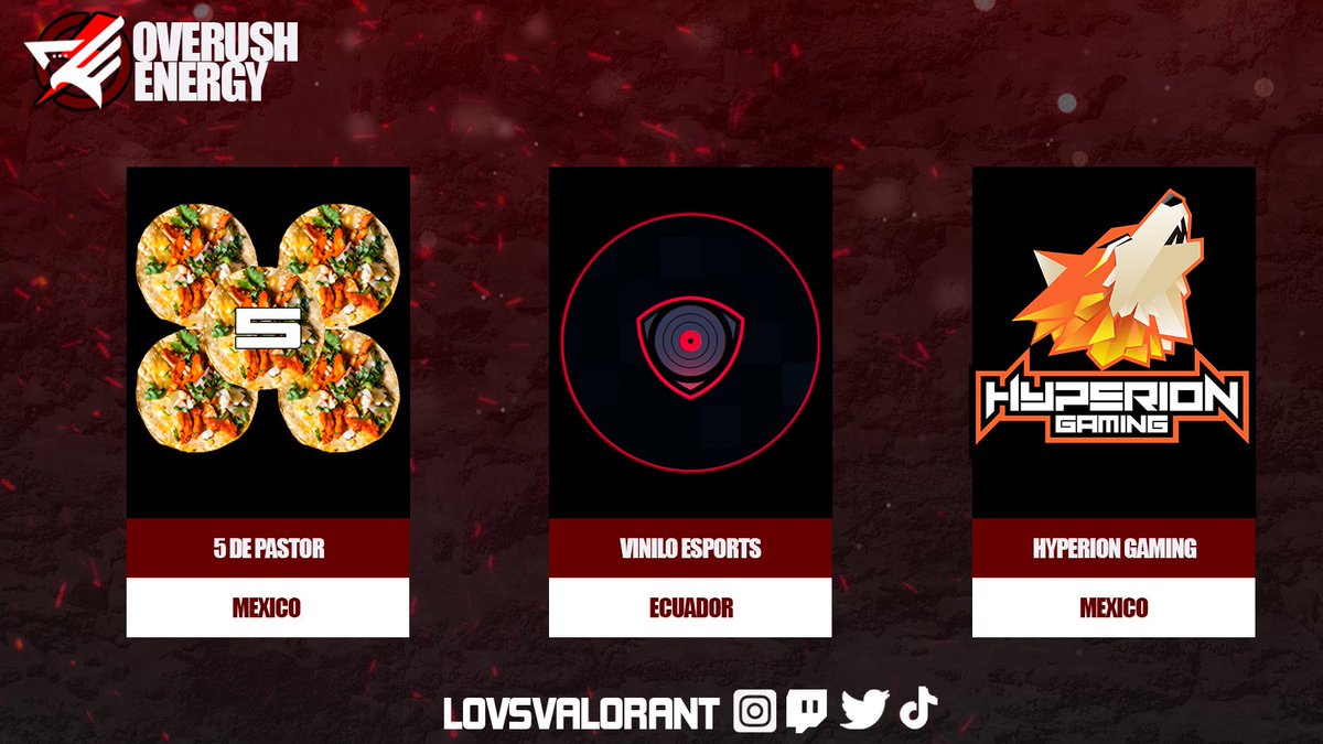 Reverseleague_'s tweet photo. Tres sorpresas del color del sol 🫶 nuevos equipos en #Overush que ilumina a tener nuevos estilos y jugadores. Con ustedes:
 
🇲🇽 #5DePastor
🇪🇨 @ViniloEsports
🇲🇽 @hyperion_gamin6 

Sean bienvenidos, muchos éxitos y vibras positivas 🤞

#VCT #VALORANT https://t.co/TsOD2zvYSX
