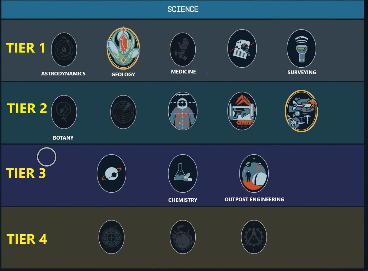 here are all known SKILLS from #Starfield (1/2) for more in-depth analysis visit our discord: discord.gg/9kMDAJuuD8