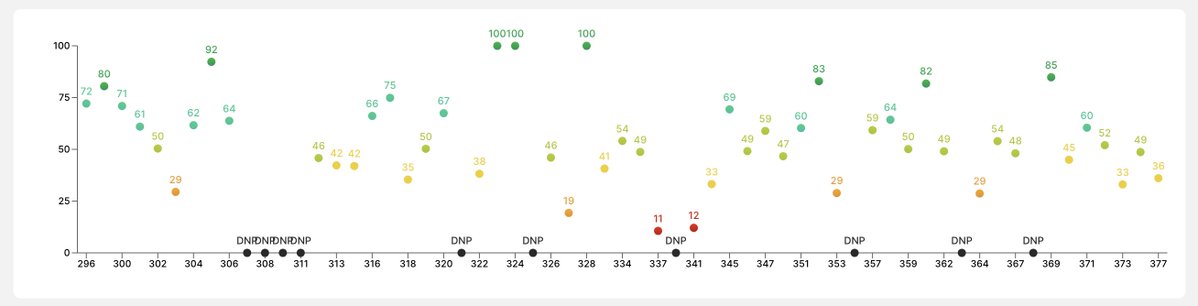 CappedModepicks's tweet image. The first pick for GW 381 is Hernández. Hernández is included in the French national team squad who will play against the Gibraltarian national team this GW. Hernández has a Capped Mode cost of 52. #Sorare #CappedMode.