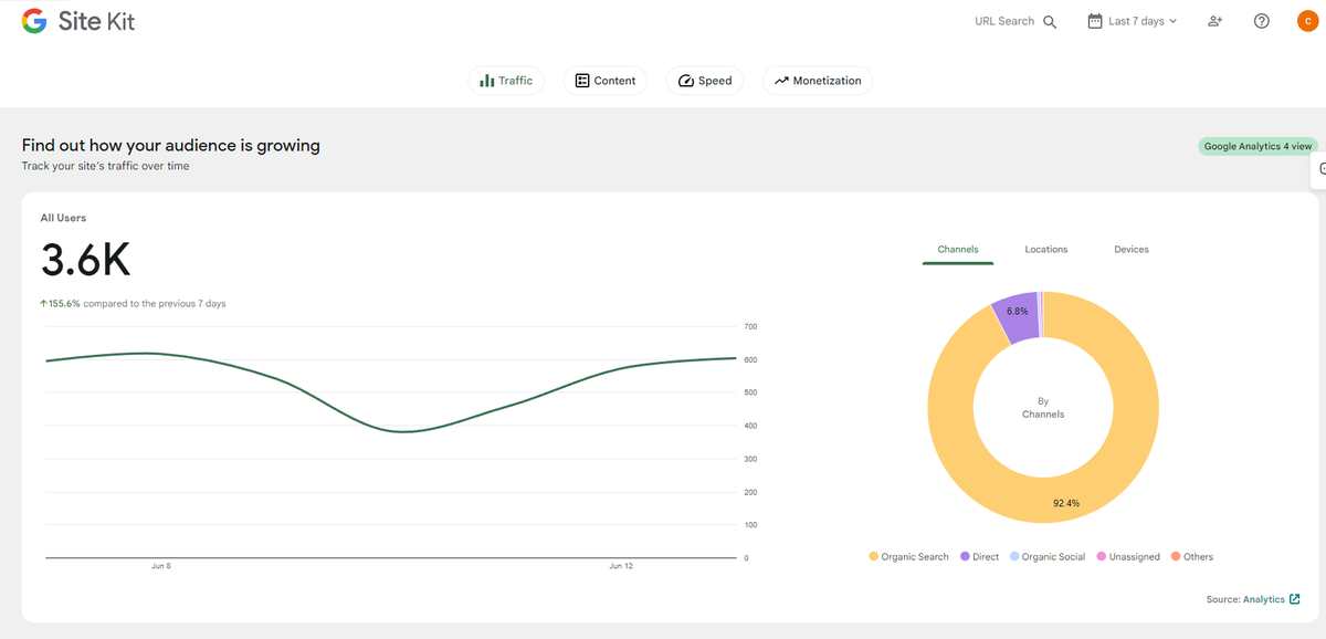ChatGPTve's tweet photo. +3.600 usuarios y +34.000 impresiones en los últimos 7 días. GRACIAS!! 🚀🤖

#chatgpt #chatgptvenezuela #iA https://t.co/5IixlOdSoJ