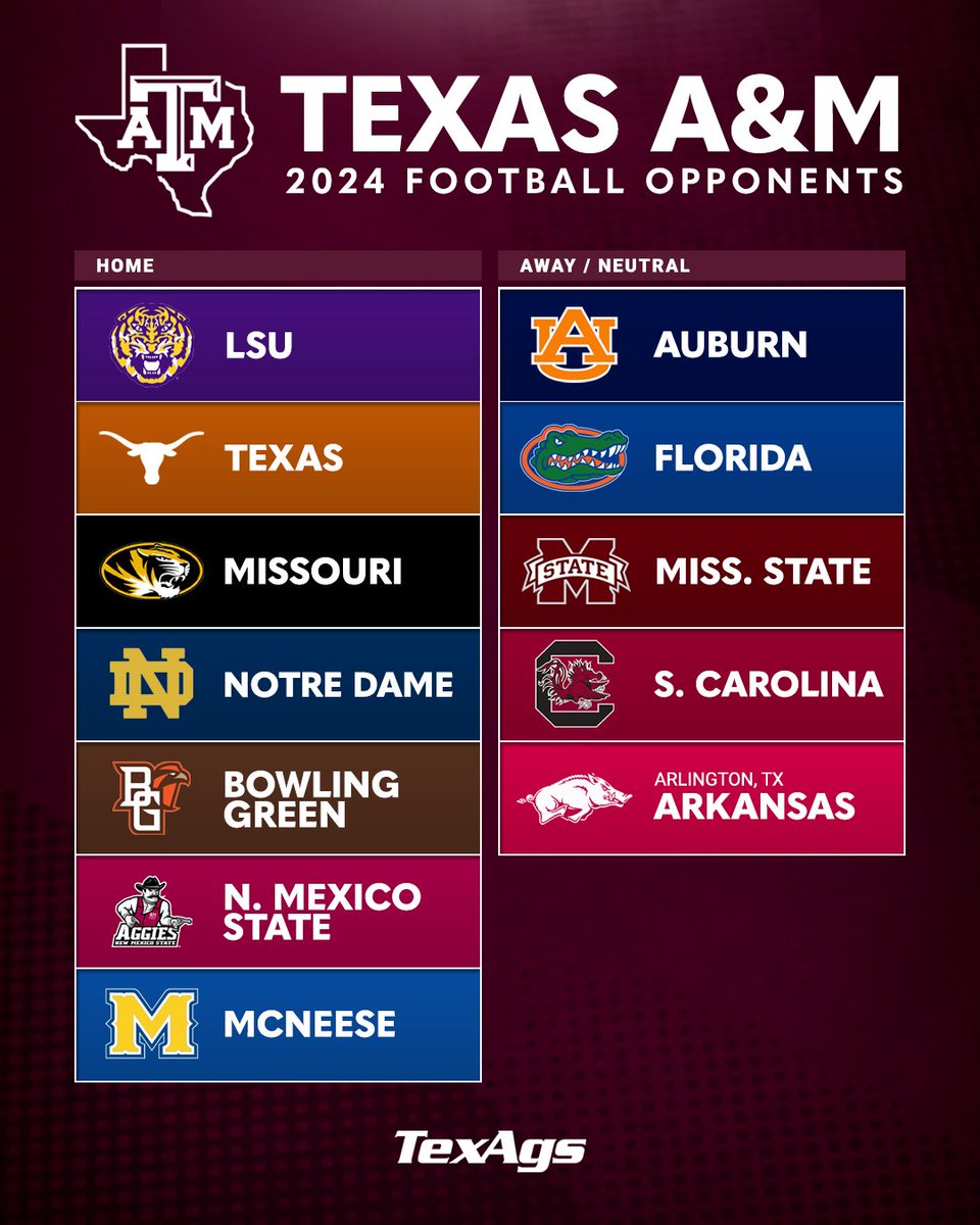 Here it is: Texas A&M's 2024 football opponents and game locations 👍 #GigEm

Thoughts, Ags?