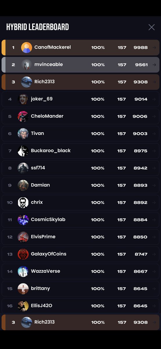 ColeBar78684753's tweet photo. @hro I just wanted to make this appreciation post, this community you've built is really something, and has become one of my all time favorite things ever. Although I came in late to the hro game, and didn't end up landing #1 or #2 like I was hoping, I'm beyond happy to have managed to complete ch 2 in the podium spot!
I'm not a rich dude or super wealthy but I managed to make it because of the amazing community that I've found getting into HRO, these people I now call my good friends are the reason why I made it like @KobeCollects , @_PoBo_ @ShowMeTheOMI , @somegrlbrittany @WazzaVerse and many others. This wasn't possible without all of you guys and I gotta say, this community is the most amazing one I've been a part of hands down π― thankyou guys so much and I'll see y'all for EOS! Let's get it!!! π₯π₯