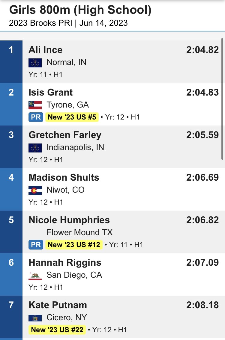 Nicole Humphries finishes the year off with a big PR of 2:06 in the 800!