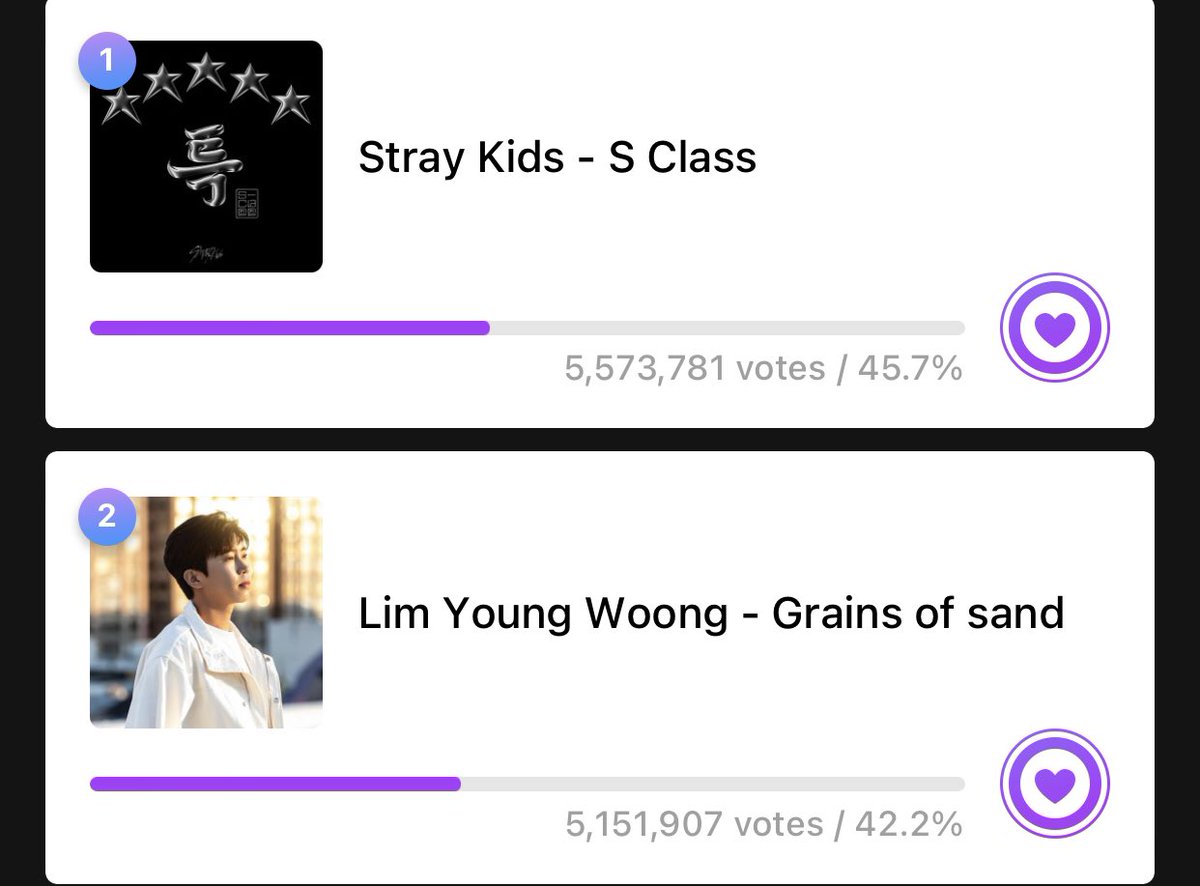 hyunjinandme08's tweet photo. 🚨STAYS 🚨 A reminder that we have three hours left probably save as many accounts and beats for the last hour in case they mass drop
🔗 [Ep. 813] Global Pre Voting  https://t.co/Vyo0lJRbJQ https://t.co/FHrMOlSmsu