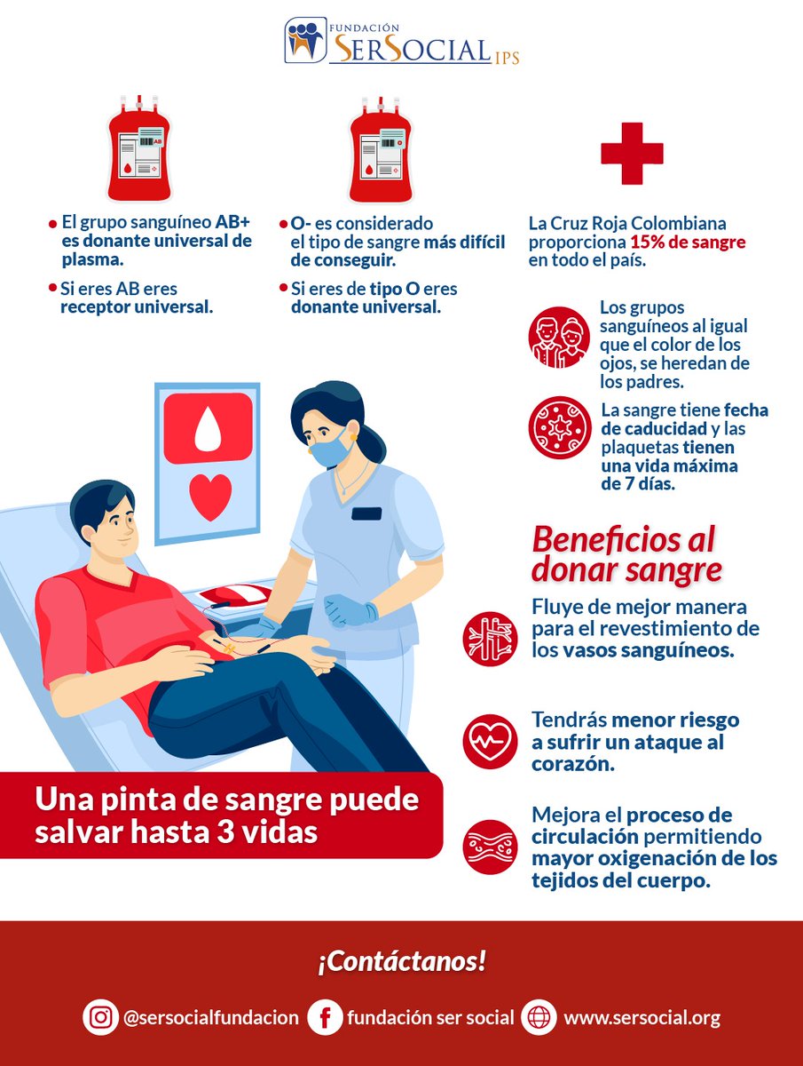 Fundación SERSOCIAL IPS tweet media