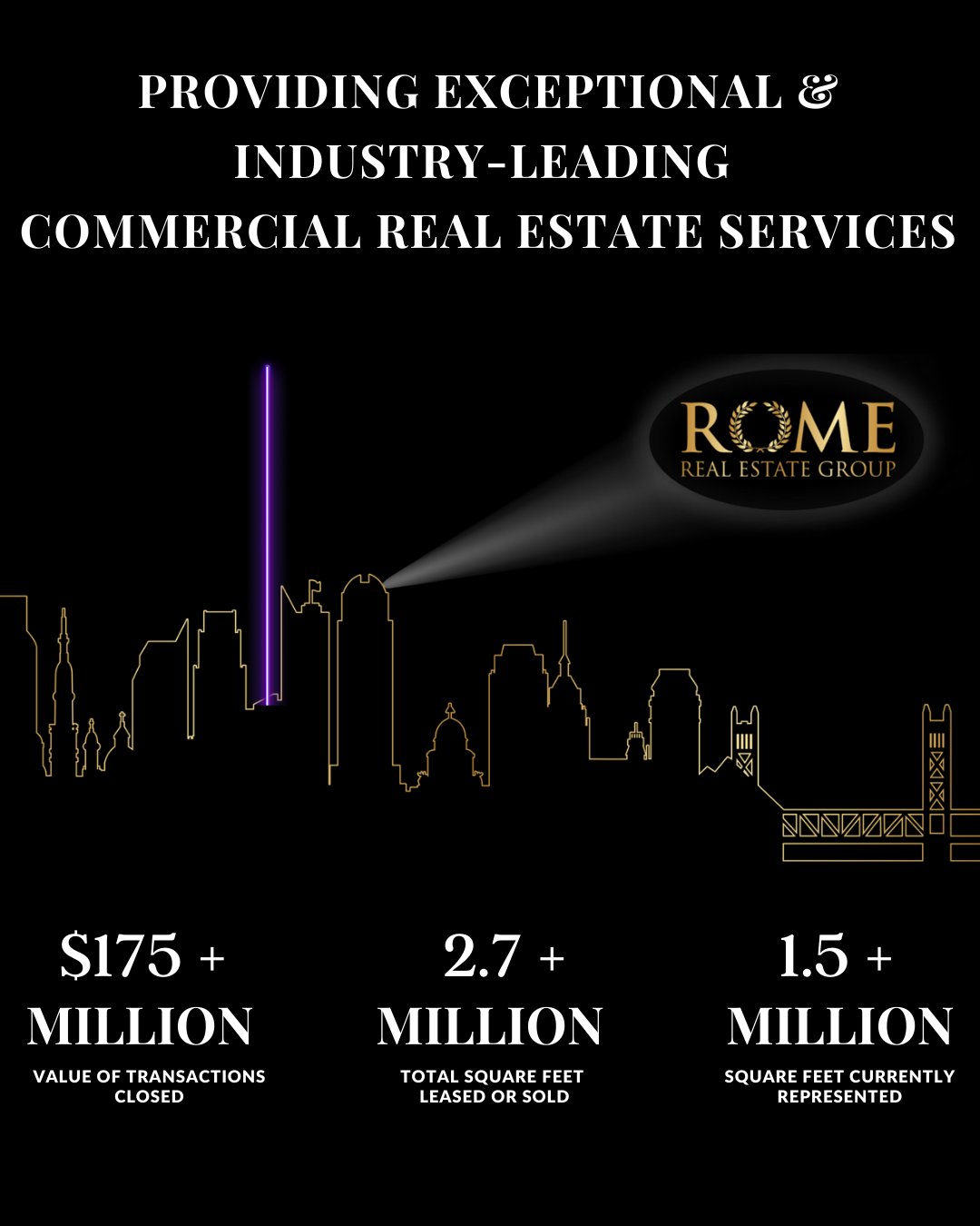 ROME Real Estate Group on Twitter "🎉🏢 to ROME Real Estate Group! With over 2.7M sq ft