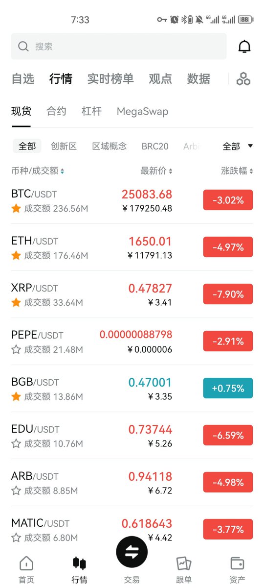 Chendac_11's tweet photo. 关于瀑布在早上洗脸这件事！！！
看来我还是有点脑子的。

#BTC #ETH https://t.co/qNvJZchuQX