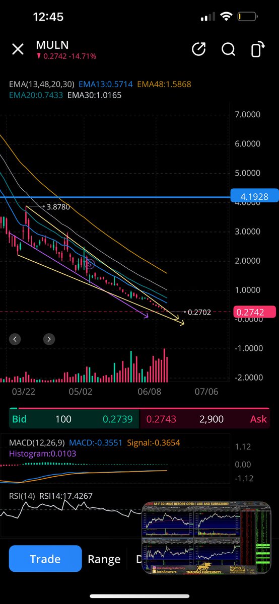 Elevation_420's tweet photo. $muln #muln @Mullen_USA @DavidMichery yea smart to keep them comments off #fuxkyou #eatabagofdicks you are truly 🚮 https://t.co/ko7mZSk7xk