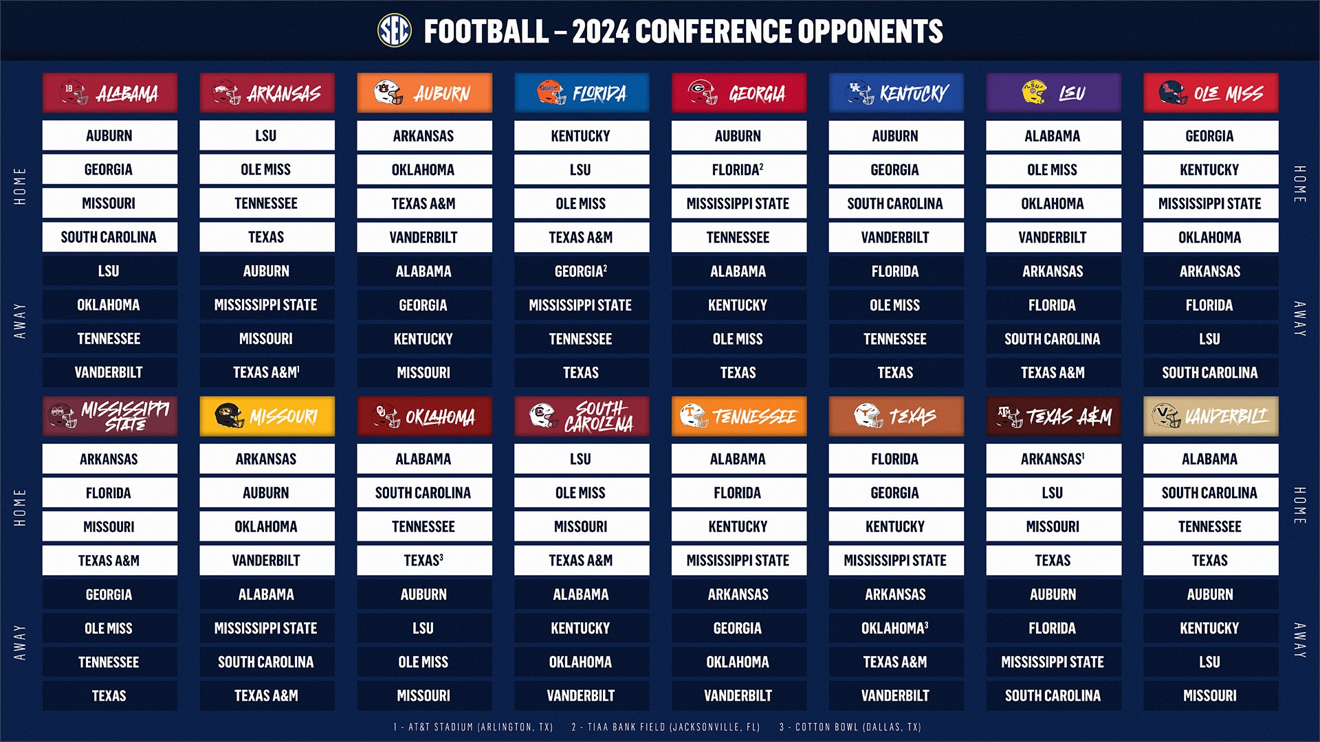 Winners and Losers from the 2024 SEC Football Schedule release SEC Rant