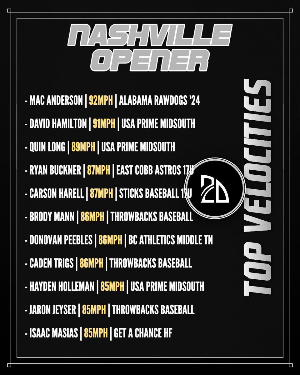 2D Sports Tennessee tweet media