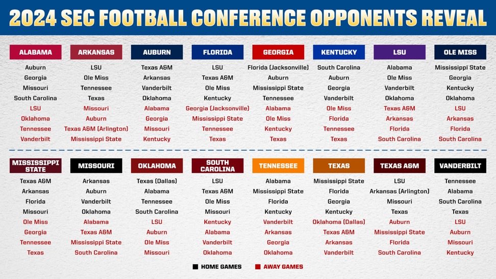 Ethan Rocker on Twitter: "RT @Brett_McMurphy: SEC 2024 conference