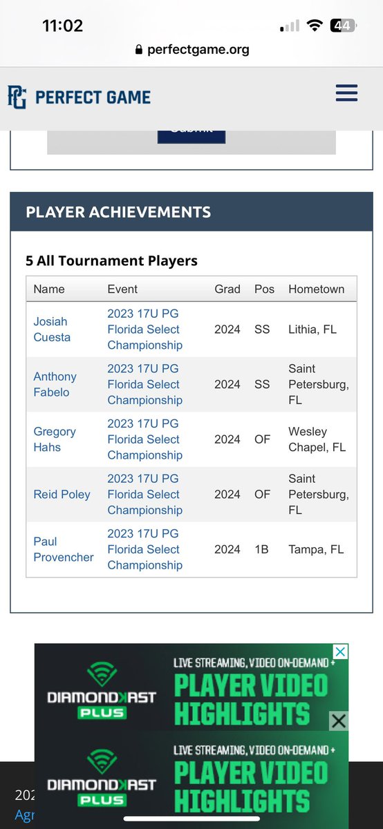 Great second tournament w/ <a href="/_GoRoos/">The Roos</a> at the 2023 17U PG Florida Select Championship, and thanks to <a href="/Florida_PG/">Perfect Game Florida</a> for naming to the all tournament team with my teammates, looking forward to next week at the BCS.
<a href="/andyfleischack1/">andy fleischacker</a> <a href="/tmpaterror/">Steve Sharts</a>  <a href="/FlatgroundBats/">FLATGROUND Hitting</a> <a href="/VladNunez44/">Vlad Nuñez Jr</a> <a href="/rehabsynergy/">Synergy Performance Rehab</a>