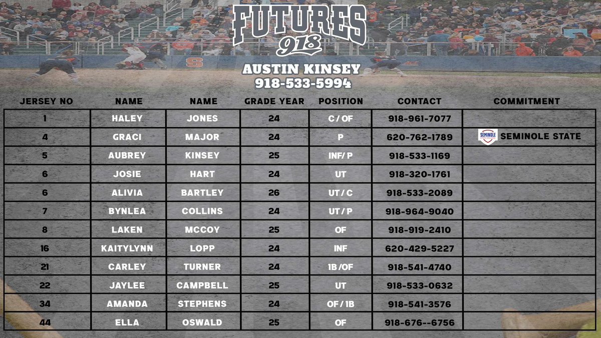 Schedule for KC this week/weekend! <a href="/NEOSFTBLL/">Lady Norse Softball</a> <a href="/Coachkbryan/">Kae Lani Bryan</a> <a href="/coachcrawford3/">coachcrawford</a> <a href="/CoachSaige/">Saige Collins</a> <a href="/SCCougsSoftball/">St. Charles CC Softball</a> <a href="/CCRoughridersSB/">Crowder College Softball</a> <a href="/FSCCSBHounds/">FSCC Softball</a> <a href="/MSC_Softball/">MSC Softball</a>