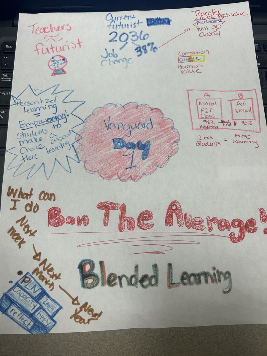 Day 1 of Vanguard Summer Academy Sketch Notes #FCPSVanguard #sketchnotes #makeconnections