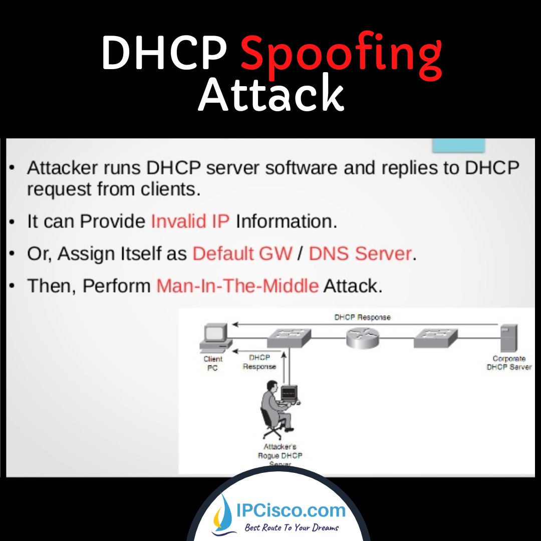 ip_cisco's tweet photo. Cisco DHCP Spoofing Attack..! | https://t.co/jUaVqFOdrW
.
Network Quizes: https://t.co/6l6iPg3iCv
Flashcard Questions: https://t.co/lYhwIw9e1Z
.
#network #cisco #ccna #cisconetworking #networksecurity #ciscocertification #networkattacks https://t.co/xEe0f1uwqv