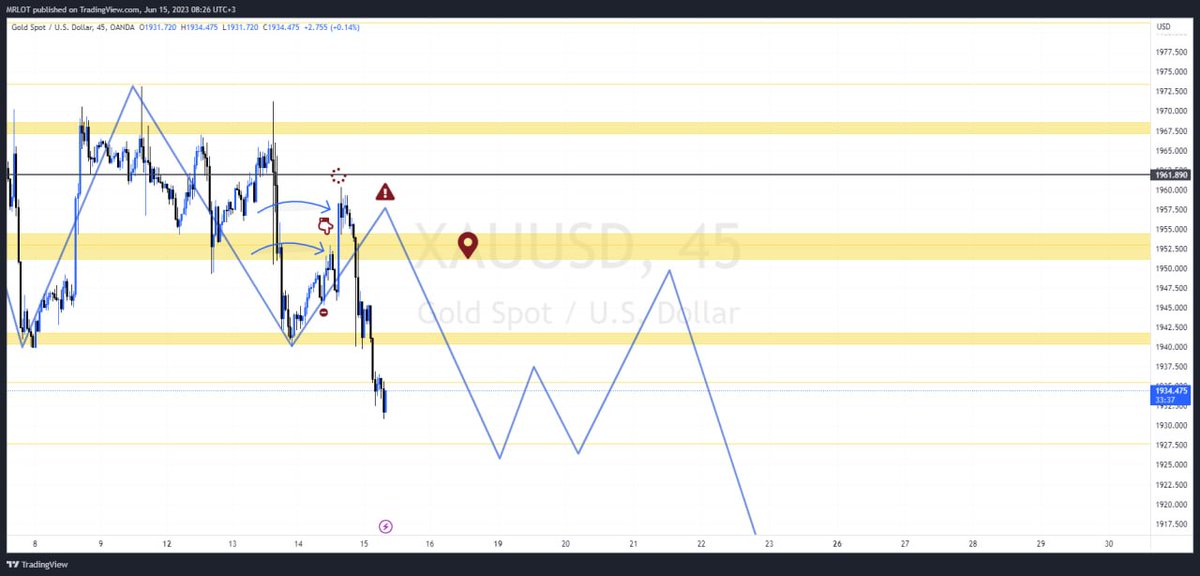 mrlotsniper's tweet photo. #الذهب
https://t.co/bUjzqMFNEe

#تداول_السعودية #تداول_الراجحي 
#MyForexFunds #YourSuccessIsOurBusiness #payouts #fundedtrader #forextrading #fundedforextrader #forexlifestyle #forexmarket #xauusd #XAUUSD #GOLD https://t.co/rKOJsP2neE