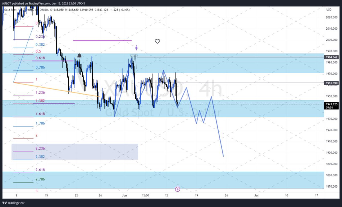 mrlotsniper's tweet photo. #الذهب
https://t.co/bUjzqMFNEe

#تداول_السعودية #تداول_الراجحي 
#MyForexFunds #YourSuccessIsOurBusiness #payouts #fundedtrader #forextrading #fundedforextrader #forexlifestyle #forexmarket #xauusd #XAUUSD #GOLD https://t.co/rKOJsP2neE