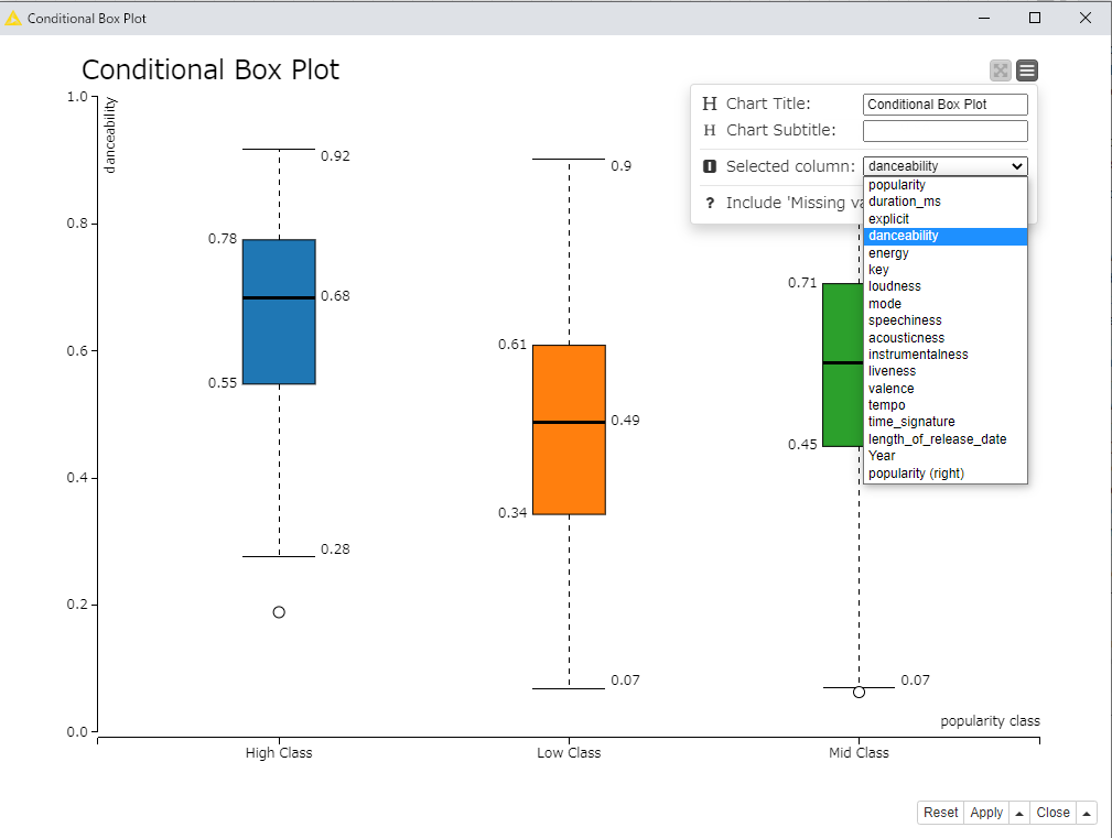 day 44 of #66daysofdata with #KNIME
箱ひげ図関連。[Conditional Box Plot]、Selected Columnで注目したい特徴量を選択するとそれに対応して箱ひげがぬるっと変化して面白い