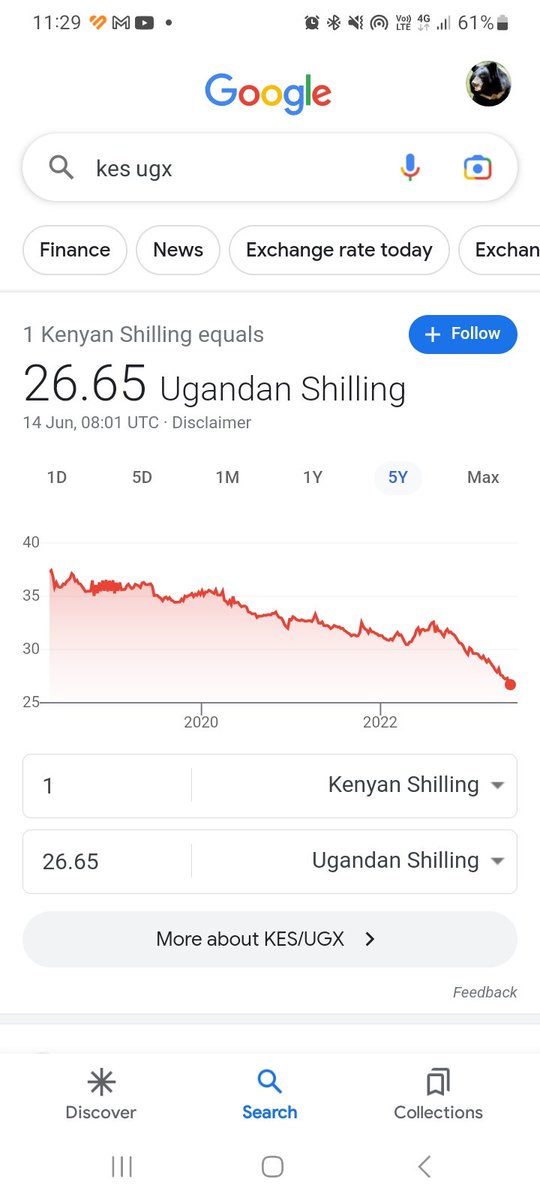 nderi-j-on-twitter-ugx-kes-5-year-history