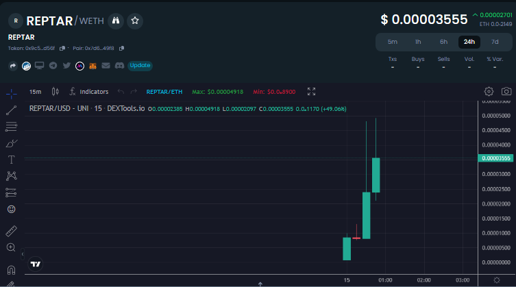 ReptarToken's tweet photo. Dextools update on its way

0% Tax LP Burned - Community drive $REPTAR 

Join us here: https://t.co/wD7oWiFi7V https://t.co/2G9qubvwqJ