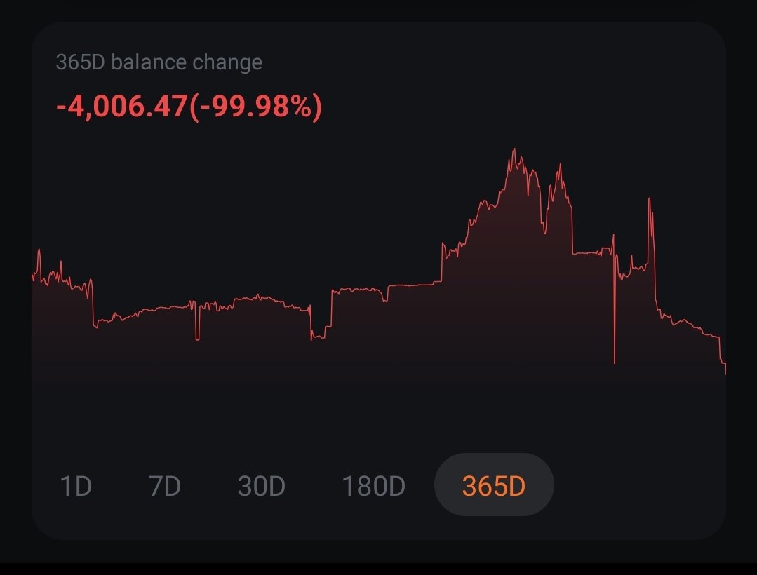 easyprofitz's tweet photo. I quit crypto...

Down 99%! 

Millions lost https://t.co/ezvu8ED68y