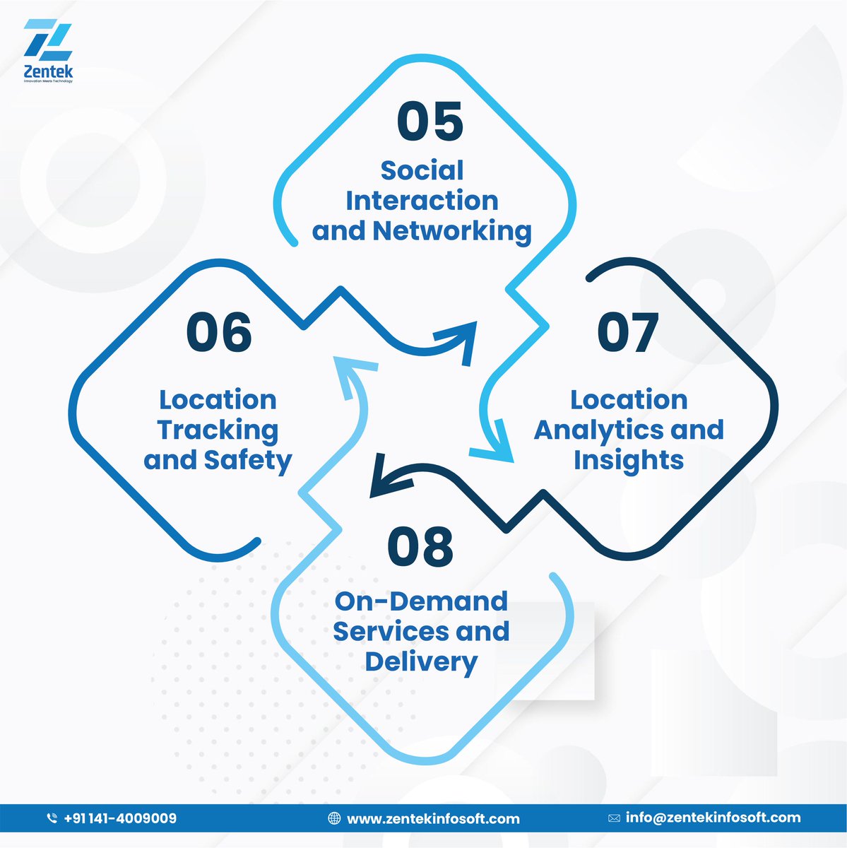 By leveraging the power of location, you can offer #personalizedfeatures, real-time information, navigation assistance, geofencing capabilities, social interaction, #locationtracking, safety measures, valuable analytics, and #ondemandservices. 

#RealTimeInformation #Analytics