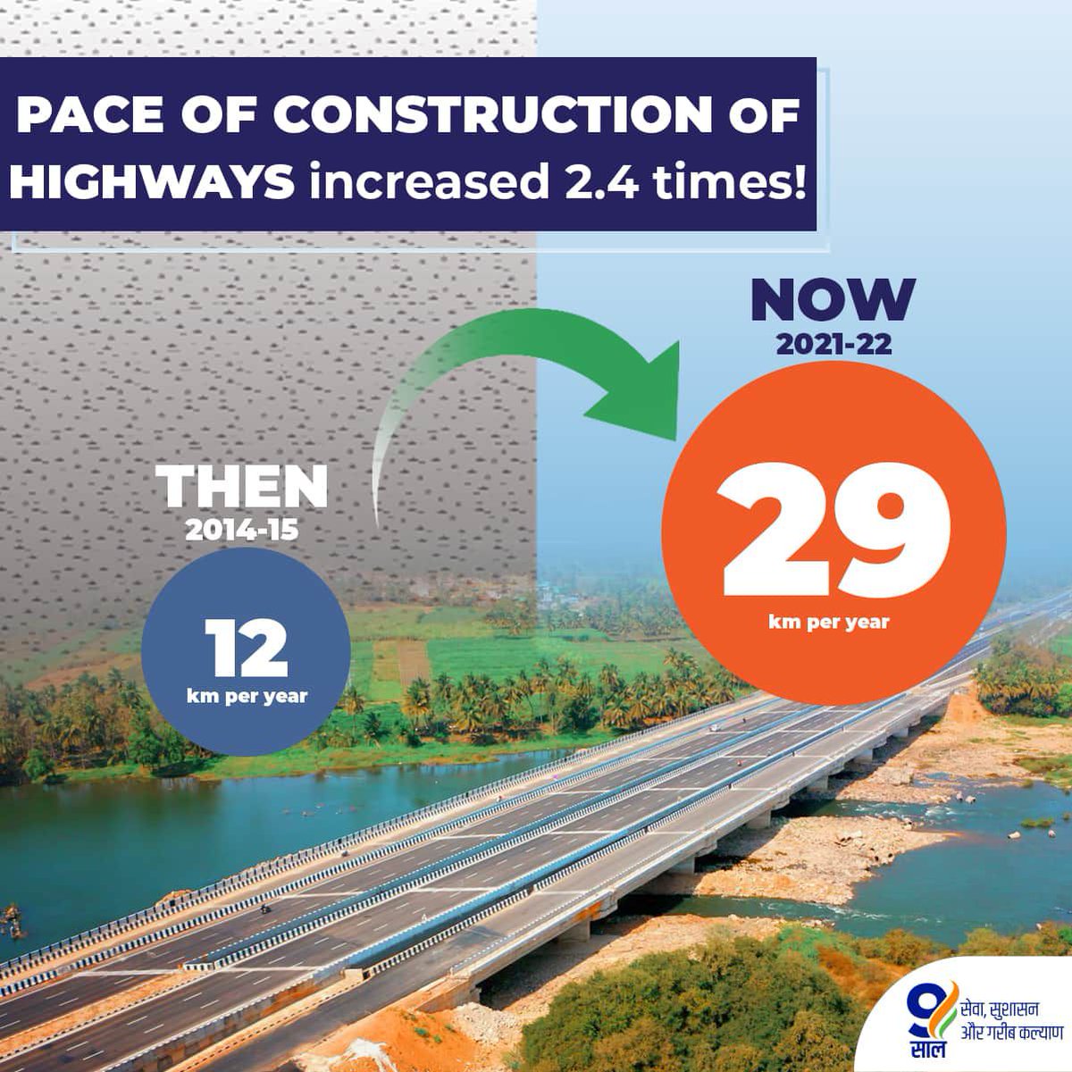 Strengthening Infrastructure, Transforming India!

#9YearsOfGatiAndPragati