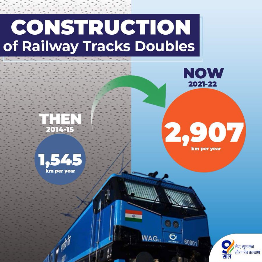 Strengthening Infrastructure, Transforming India!

#9YearsOfGatiAndPragati