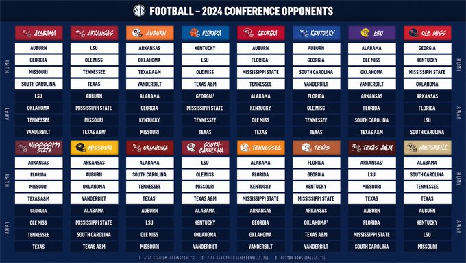 The 2024 SEC football schedule was just released featuring all 16 schools including new members Texas and Oklahoma. #SECFootball #SECFootballSchedule

secfootballonline.com/2024-sec-footb…