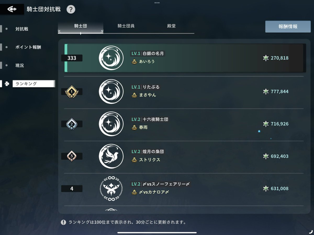 aellney's tweet photo. ブラクロモ騎士団員1人募集します！
モチベ高い方探しています！
よかったらご一考ください！

 #ブラクロモ https://t.co/4Ws1cW7bf1
