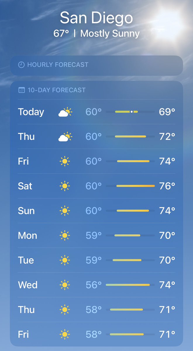 MikeKloha's tweet photo. If this cloudy-ass year in SD has taught me anything, it’s that I will never be able to live in the Pacific Northwest 😂 soooo happy to have a week of sunshine ahead of us 🎉 https://t.co/hbpbmsPhXS