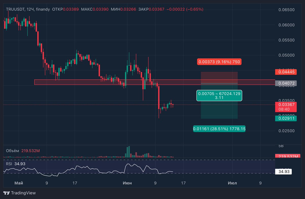 Tradium Crypto tweet media