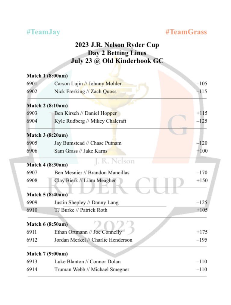 The Governing Body is pleased to announce matchups for the 2023 J.R. Nelson Ryder Cup. For any betting information please contact the Governing Body. 

Thank you

#TeamJay #TeamGrass